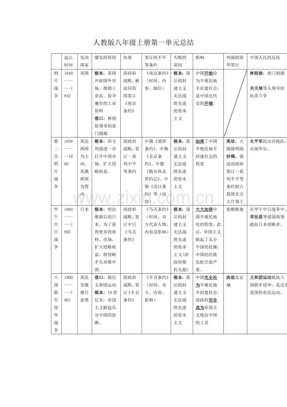 人教版八年级上册第一单元总结.doc_第1页