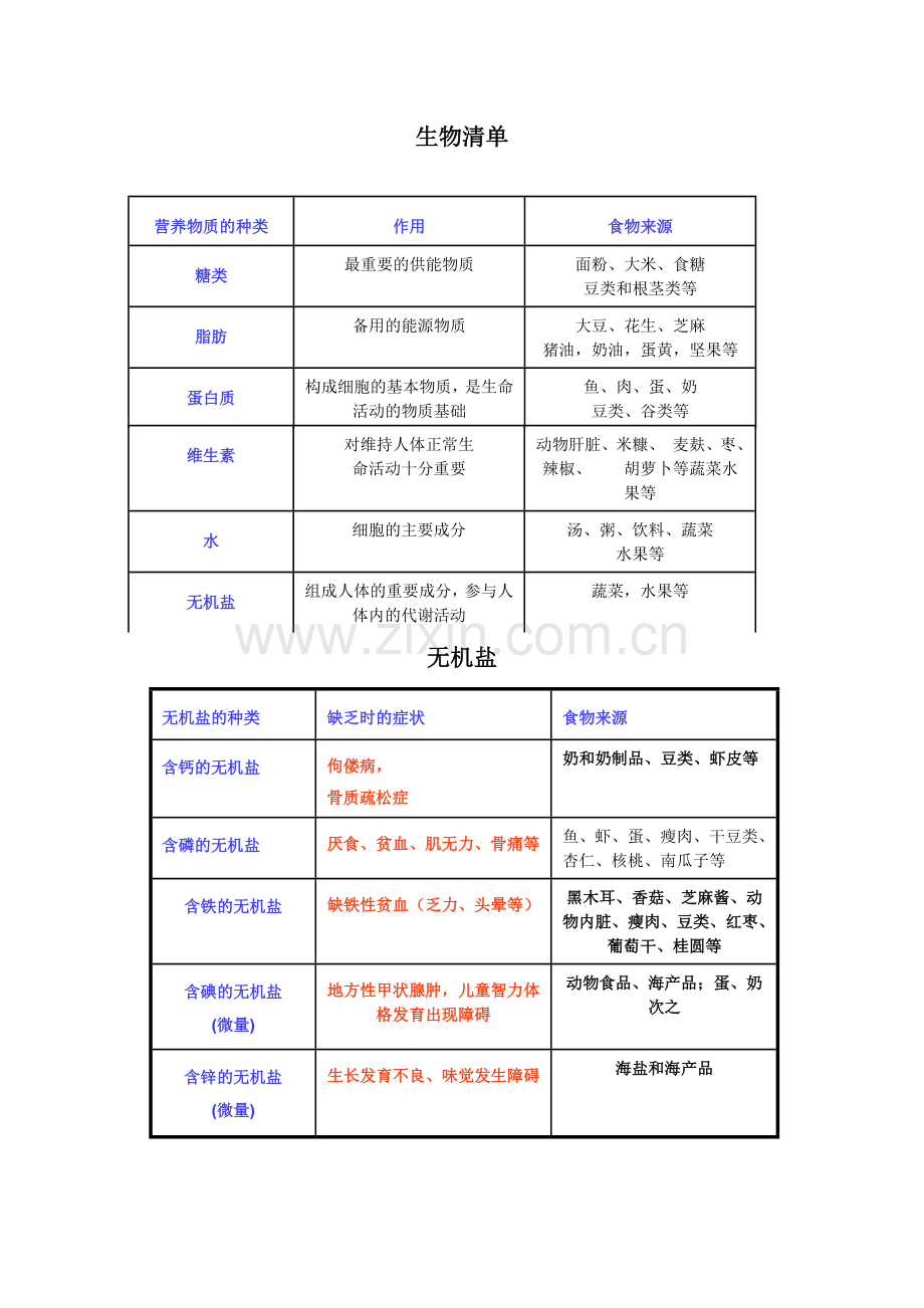 第一节物质运输的载体.docx_第1页