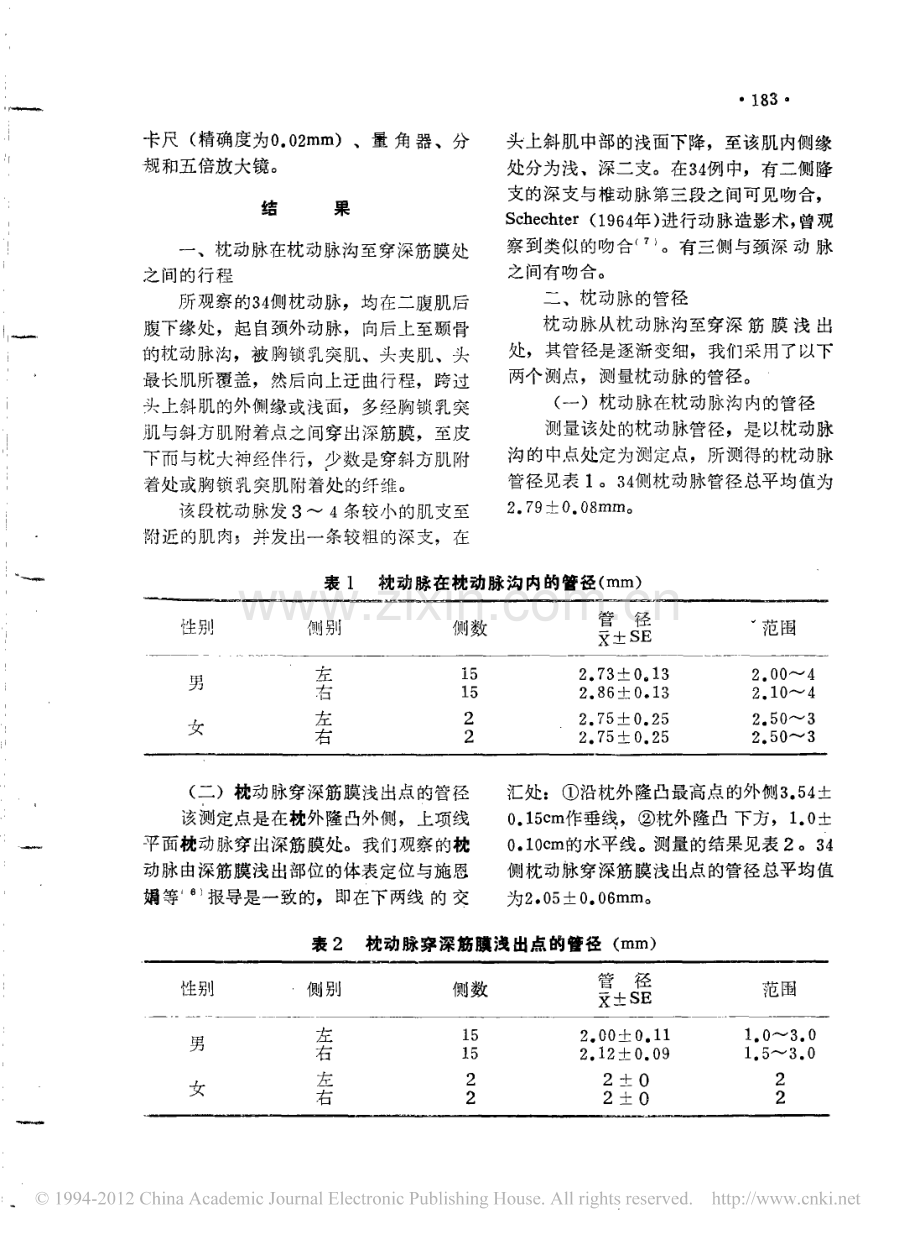 枕动脉的应用解剖.pdf_第2页