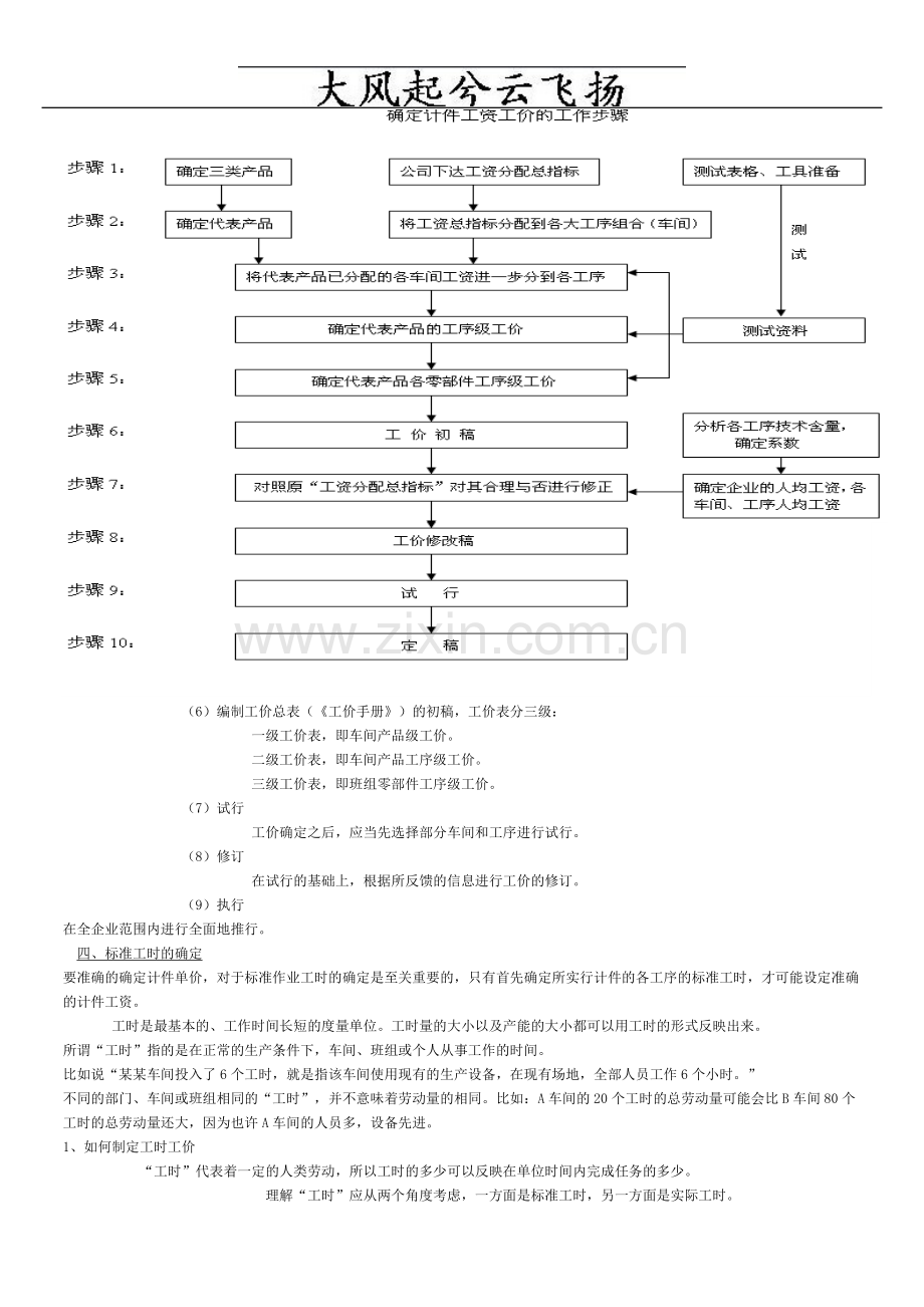 Adwawjv制造企业如何进行计件工资管理.doc_第3页