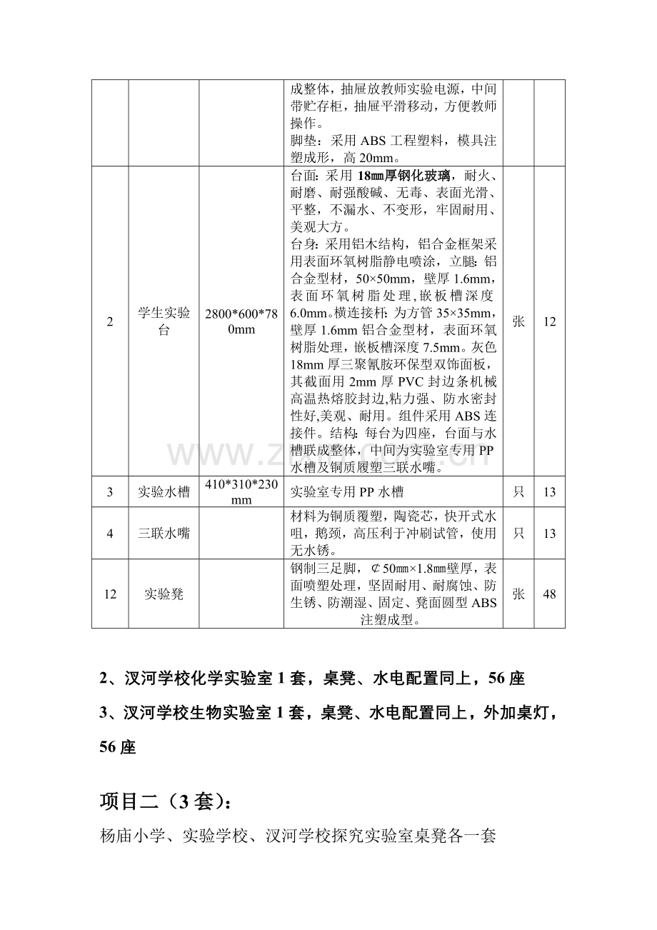 实验室设备配置清单及技术性能指标.doc_第2页