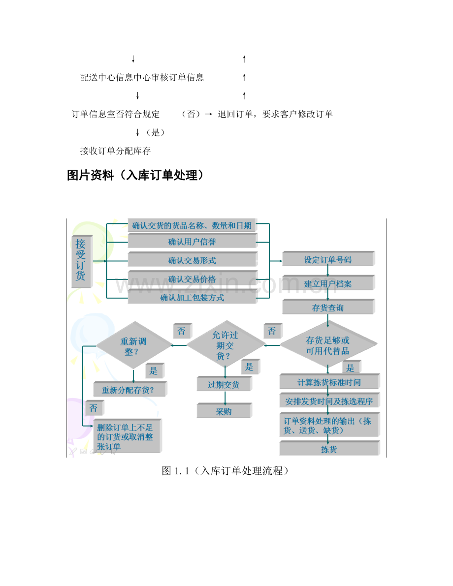 仓储入库作业流程及库内操作流程.docx_第2页