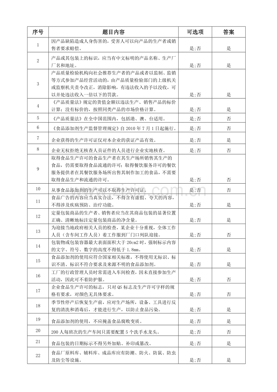 判断题题库.doc_第1页