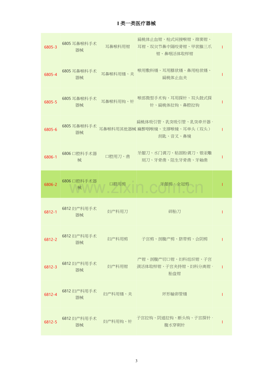 I类一类医疗器械.doc_第3页