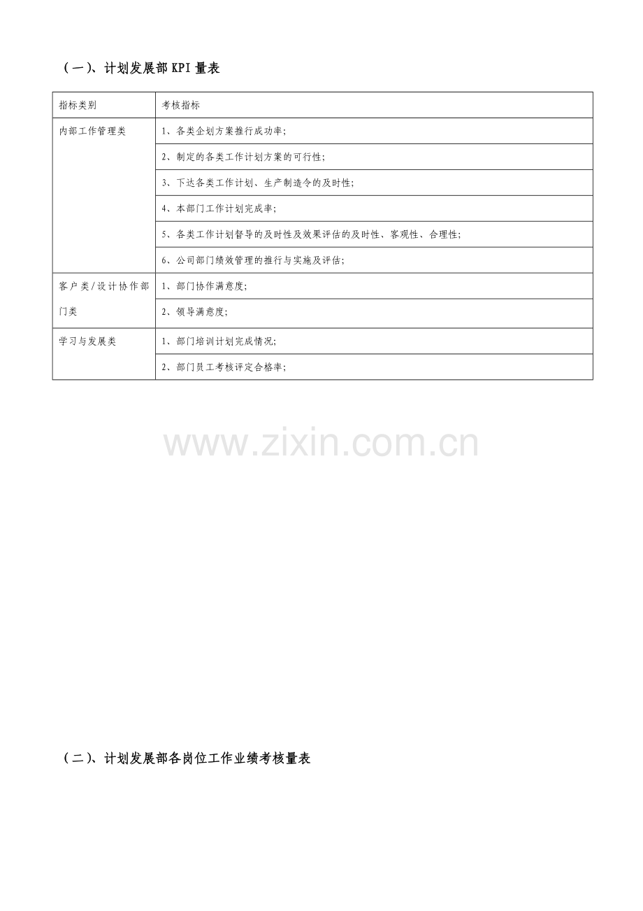 企业计划部岗位职责与关键绩效考核 模板.doc_第2页