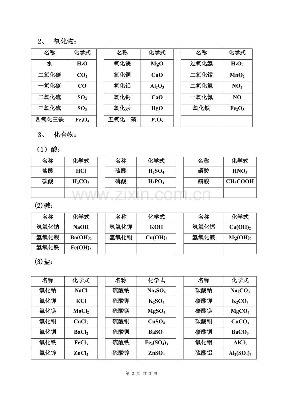 初中化学常见化学用语.doc_第2页