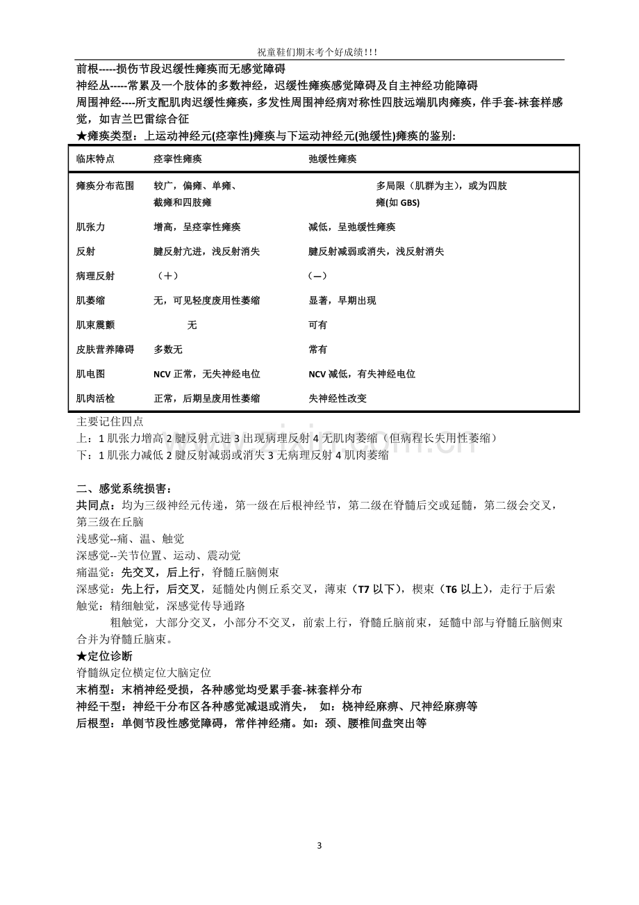 神经病学资料by sunshine.docx_第3页