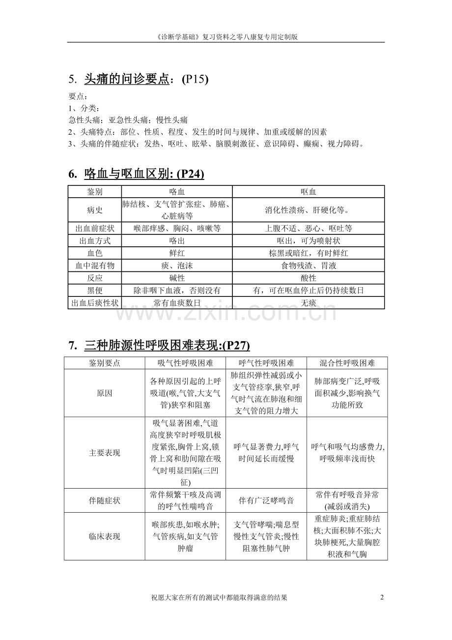 《诊断学基础》重点08康版(1).doc_第2页