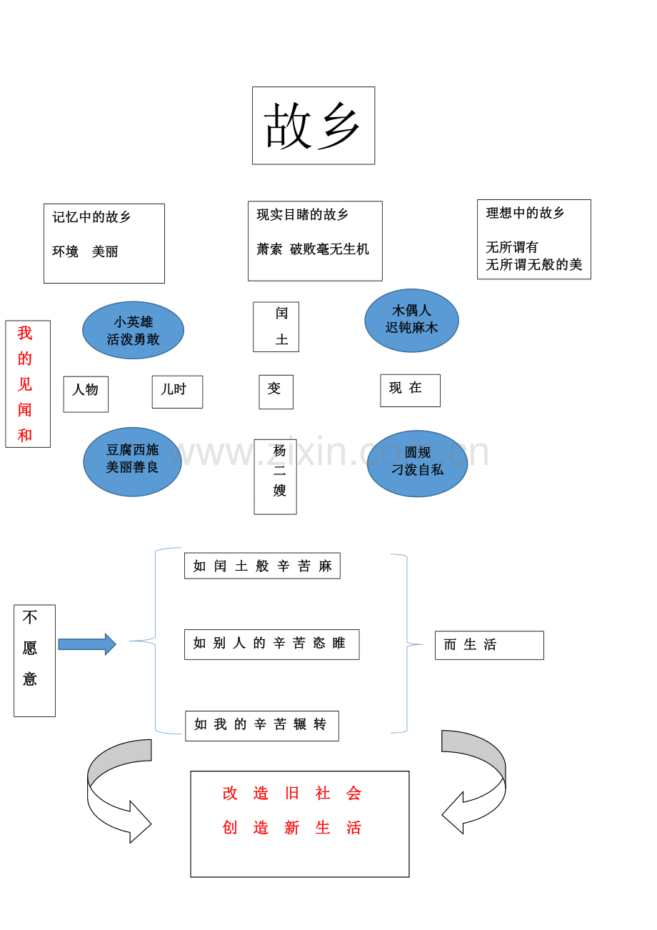 《故乡》鲁迅.doc_第1页