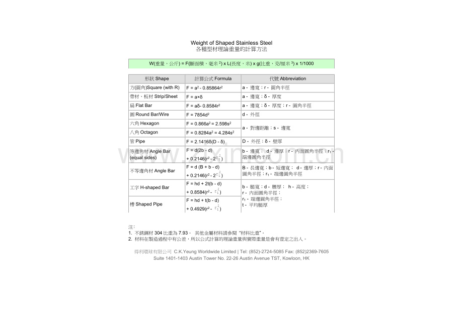 钢材面积重量计算方式.doc_第1页