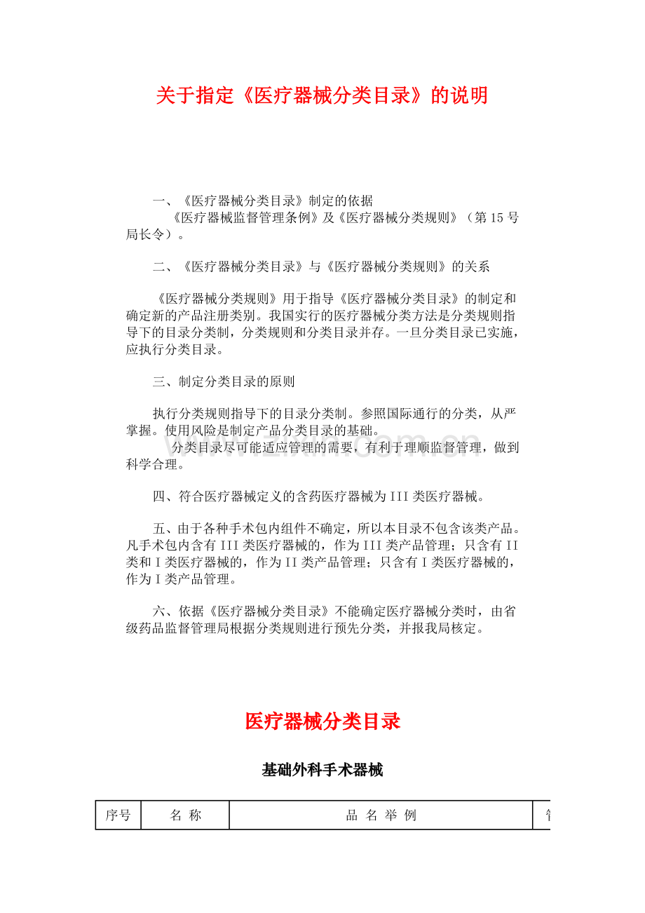 医疗器械目录.docx_第1页