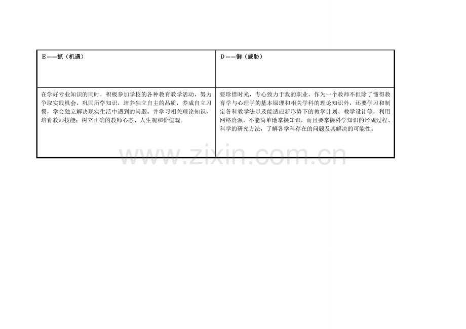 任务表单：个人自我诊断SWOT分析表（梁银英）.doc_第3页