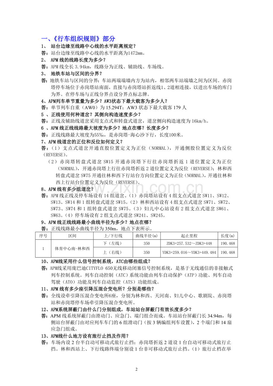 APM车辆监控员应知应会.doc_第2页