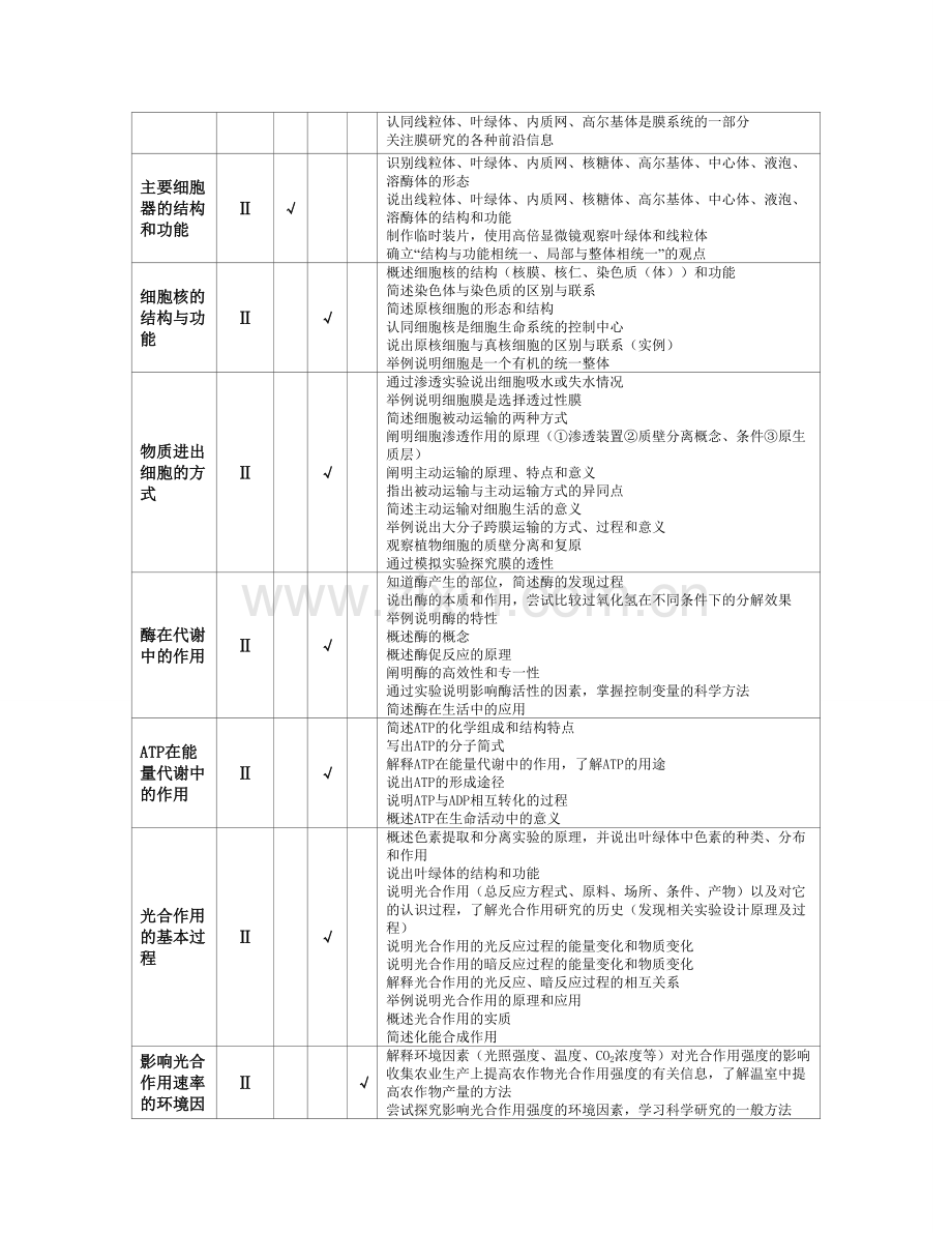 高考生物知识双向细目表及考点细化表.doc_第2页