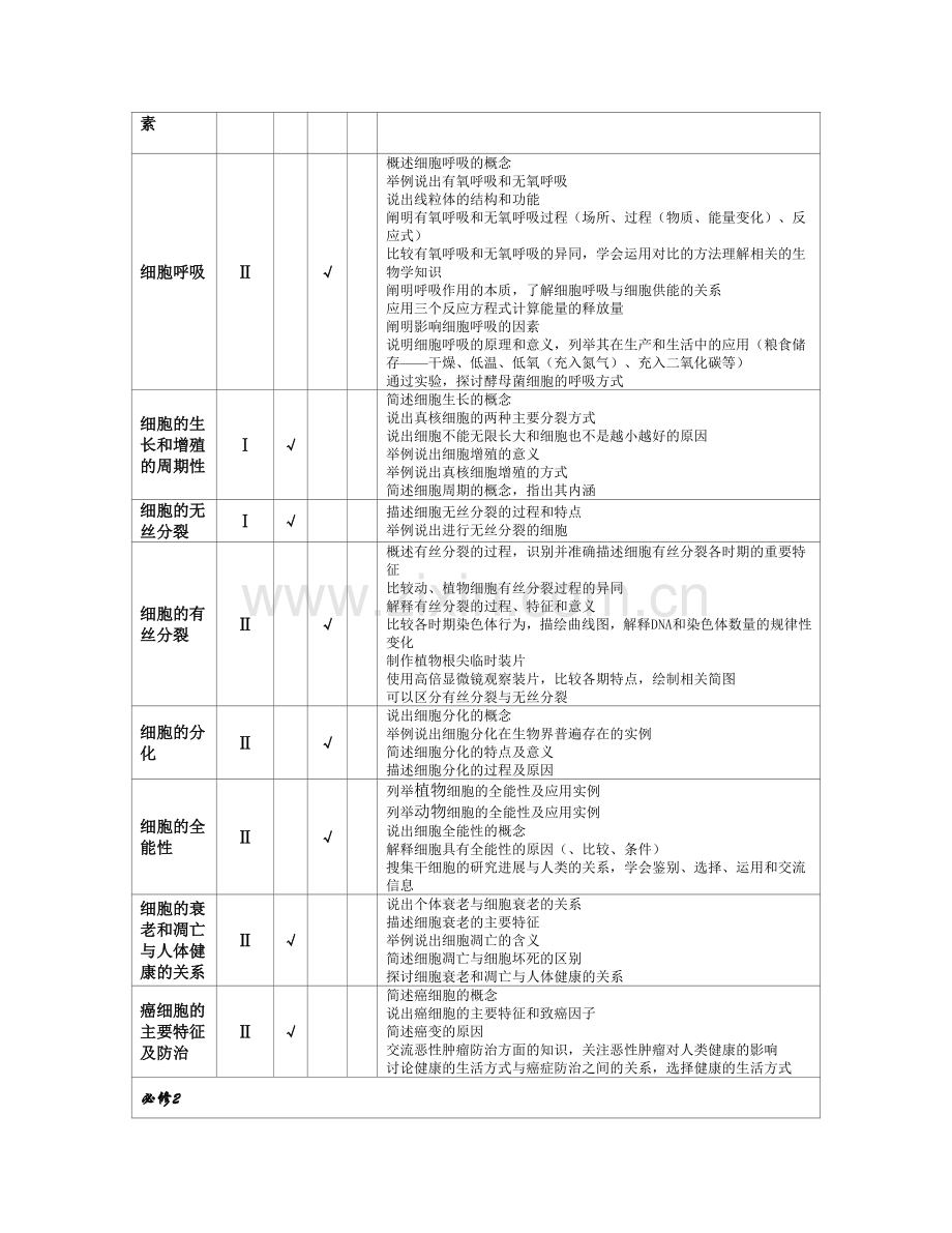 高考生物知识双向细目表及考点细化表.doc_第3页