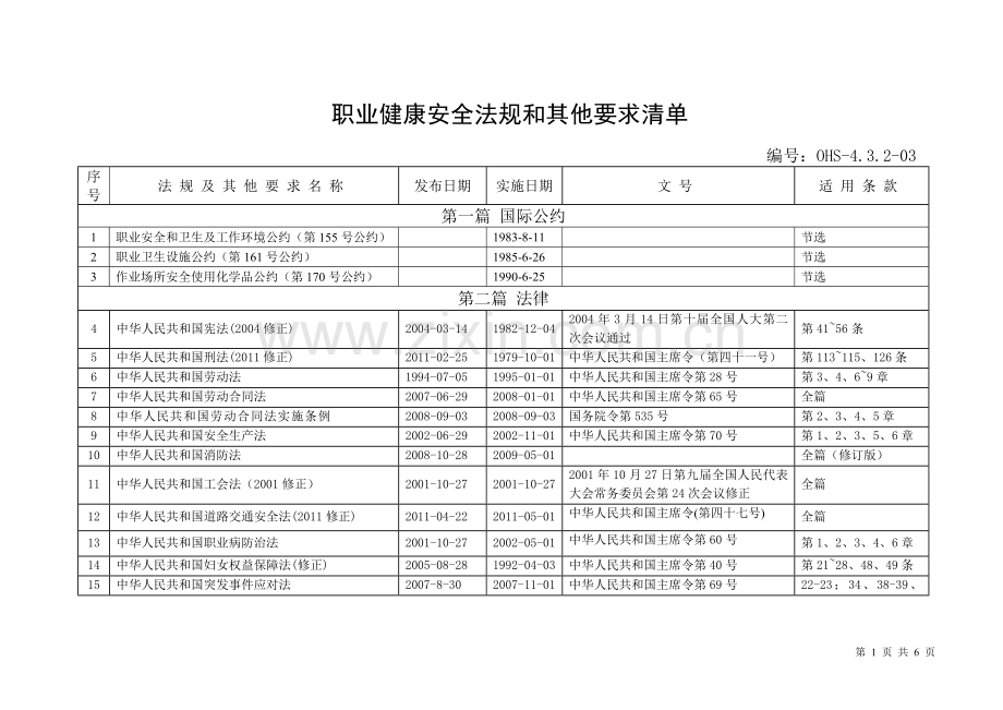 职业健康安全法规清单.doc_第1页