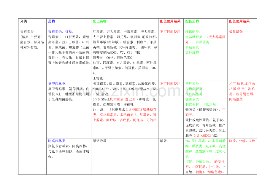 兽医常用药物配伍.doc_第1页