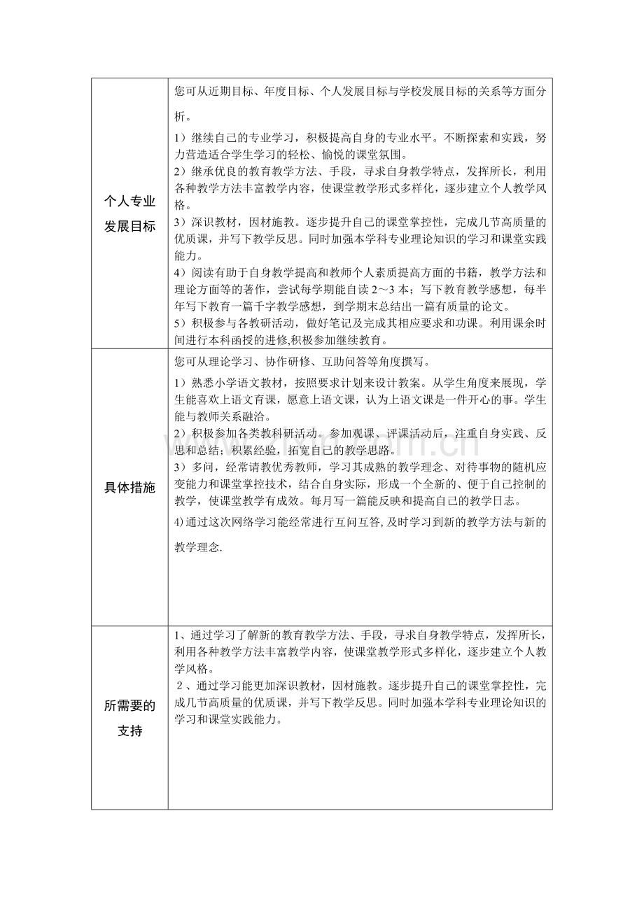 新疆塔城地区乌苏市四中李艳梅教师个人本项目研修计划参考表单.doc_第2页