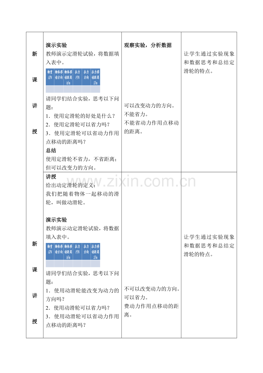 八年级物理下册 滑轮 教学设计.doc_第2页