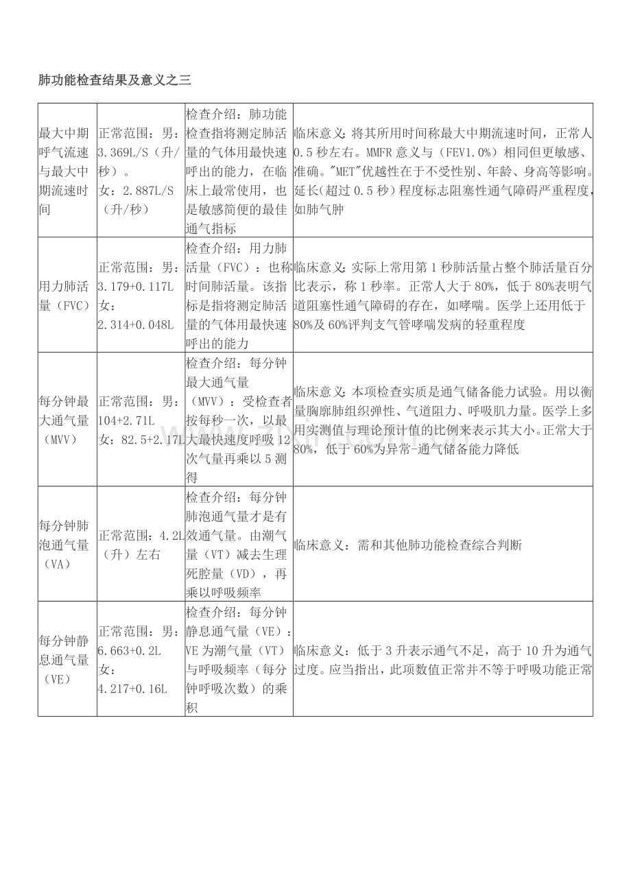 肺功能检查结果及意义1.doc_第3页