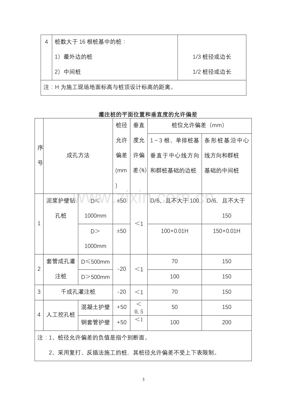 地基与基础工程质量监理.doc_第3页