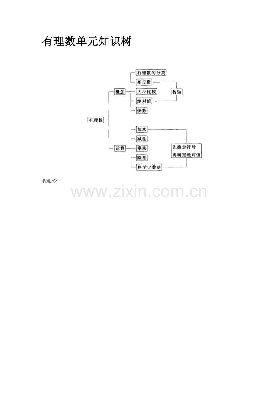 有理数单元知识树.doc_第1页