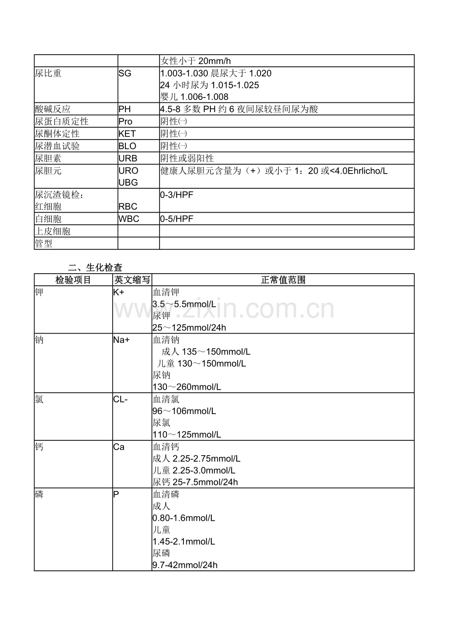 各种实验室检查的正常值和临床意义.doc_第2页