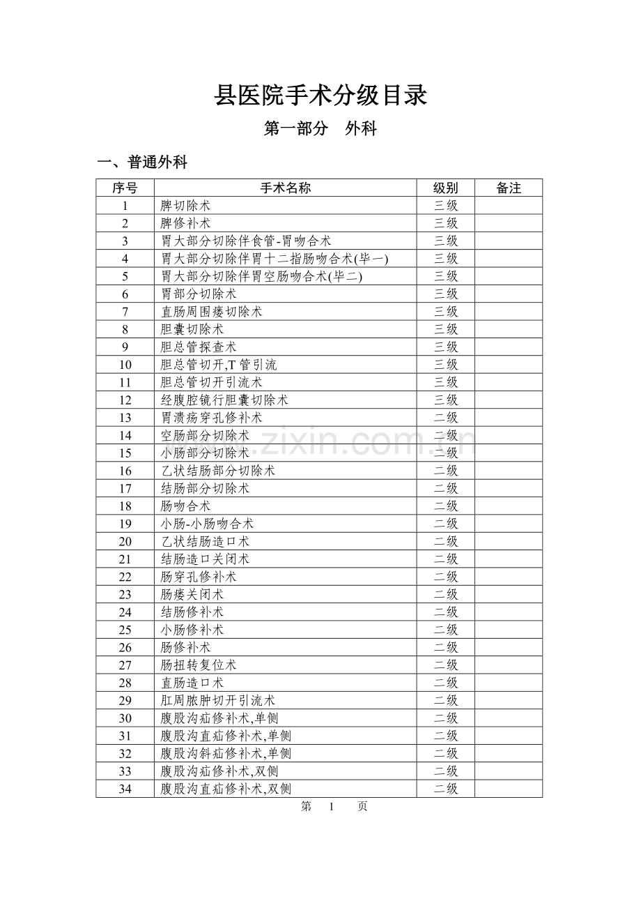 县医院手术分级目录.doc_第1页