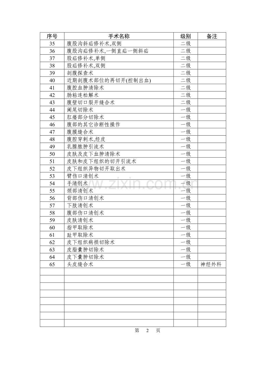 县医院手术分级目录.doc_第2页