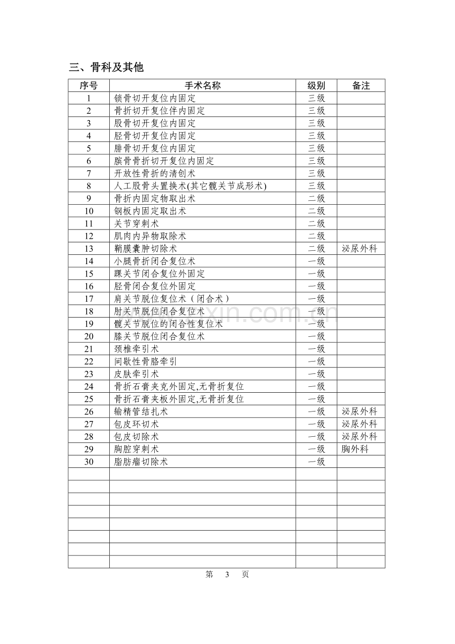 县医院手术分级目录.doc_第3页