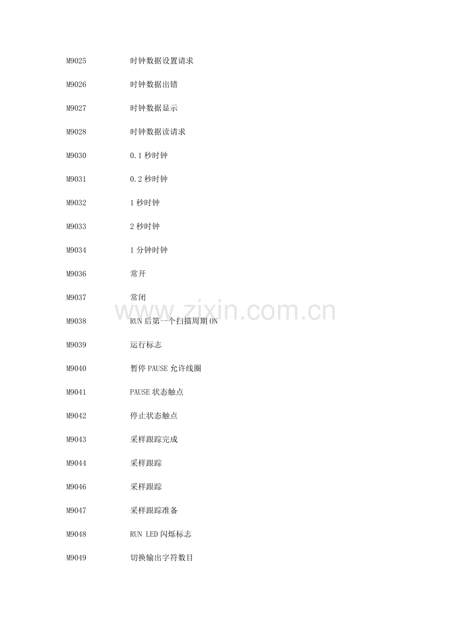 三菱可编程特殊继电器和特殊寄存器.doc_第2页