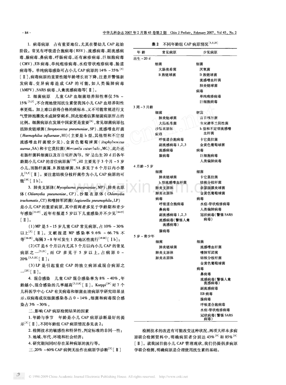 儿童社区获得性肺炎管理指南_试行_上_.pdf_第2页