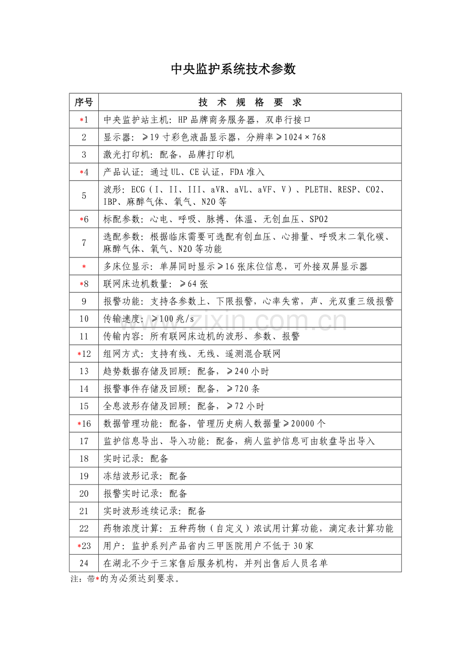 各设备技术参数.doc_第1页