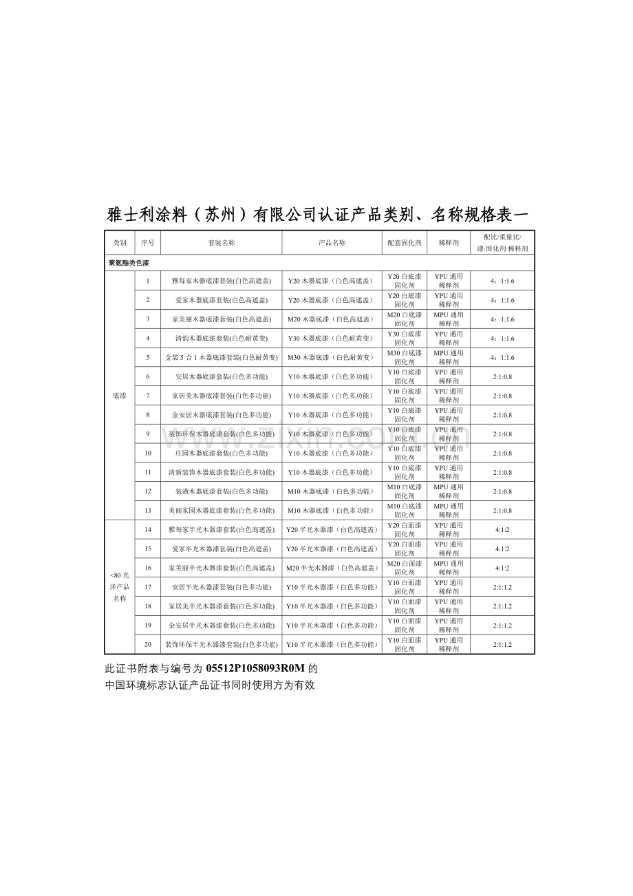 配套固化剂_34032.doc_第1页