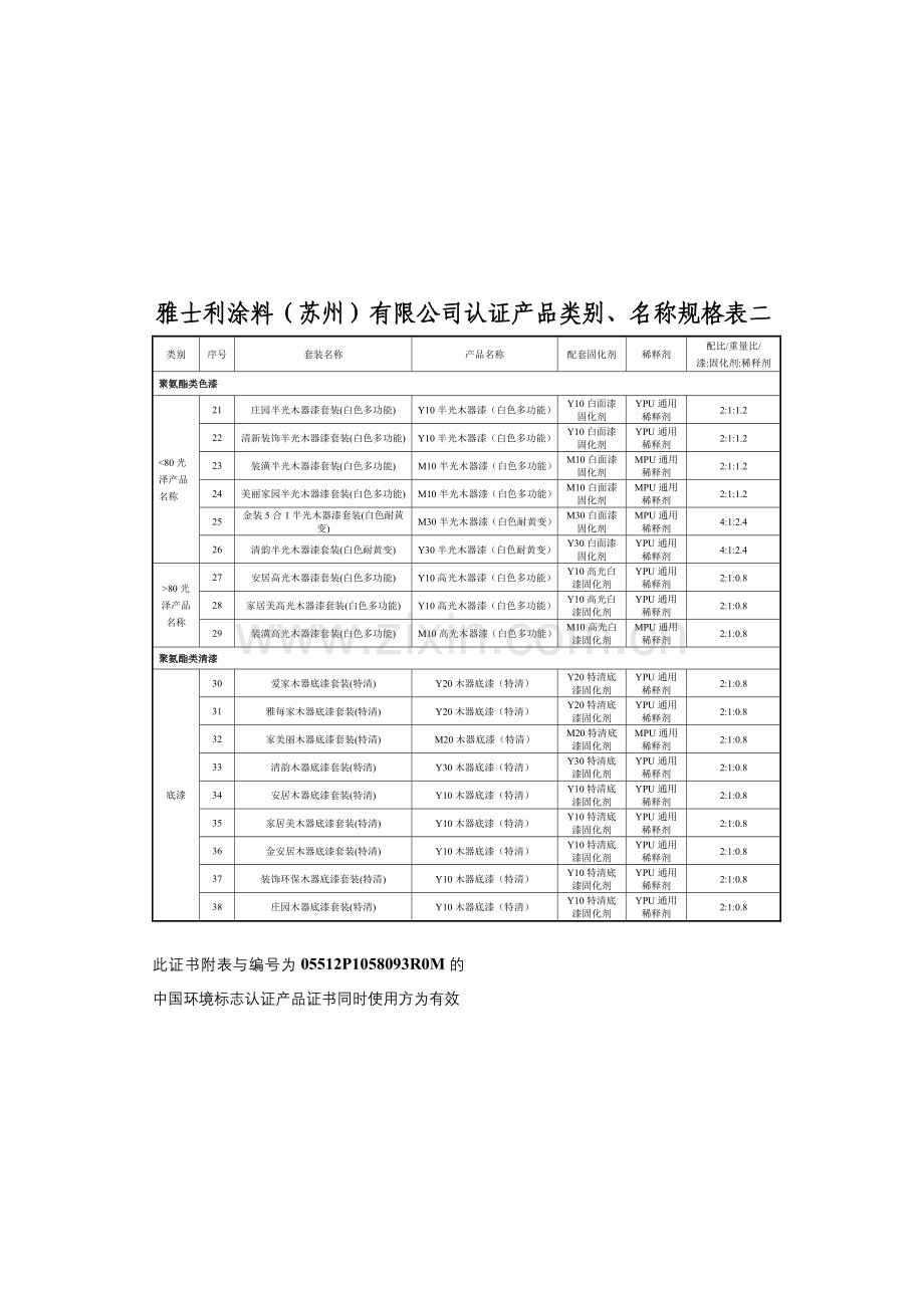 配套固化剂_34032.doc_第2页