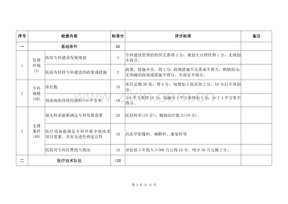 疼痛科国家临床重点专科建设项目评分标准(试行).doc_第2页