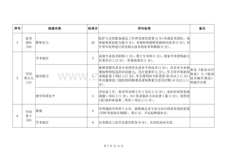 疼痛科国家临床重点专科建设项目评分标准(试行).doc_第3页