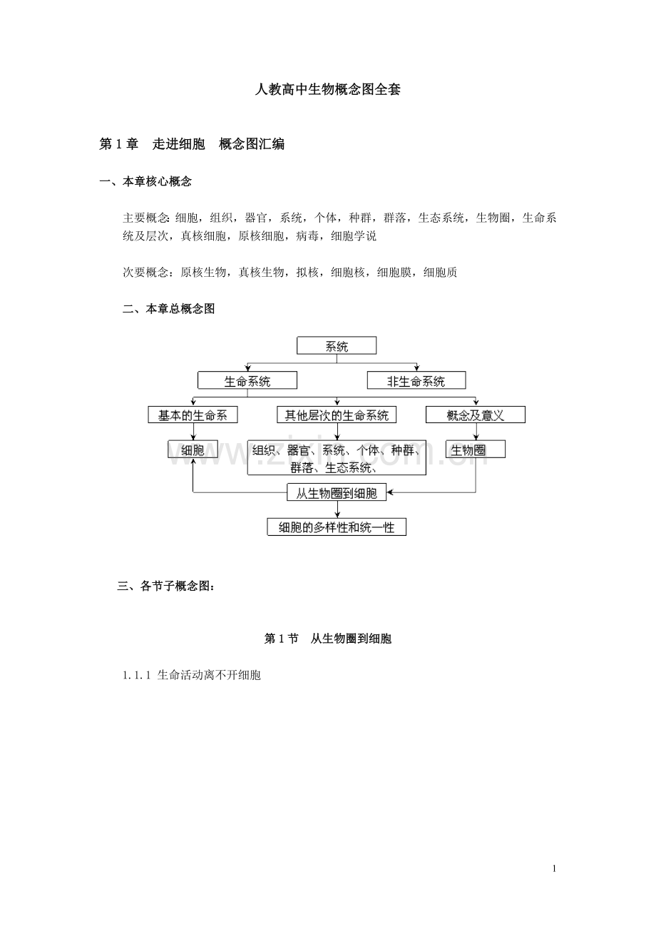 人教高中生物概念图（二轮复习）.doc_第1页