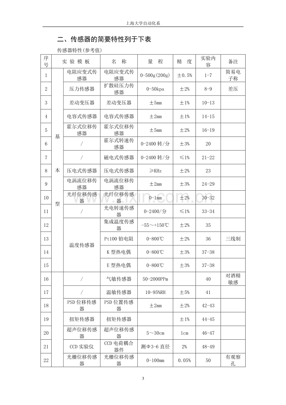 《检测技术基础》实验指导书.pdf_第3页