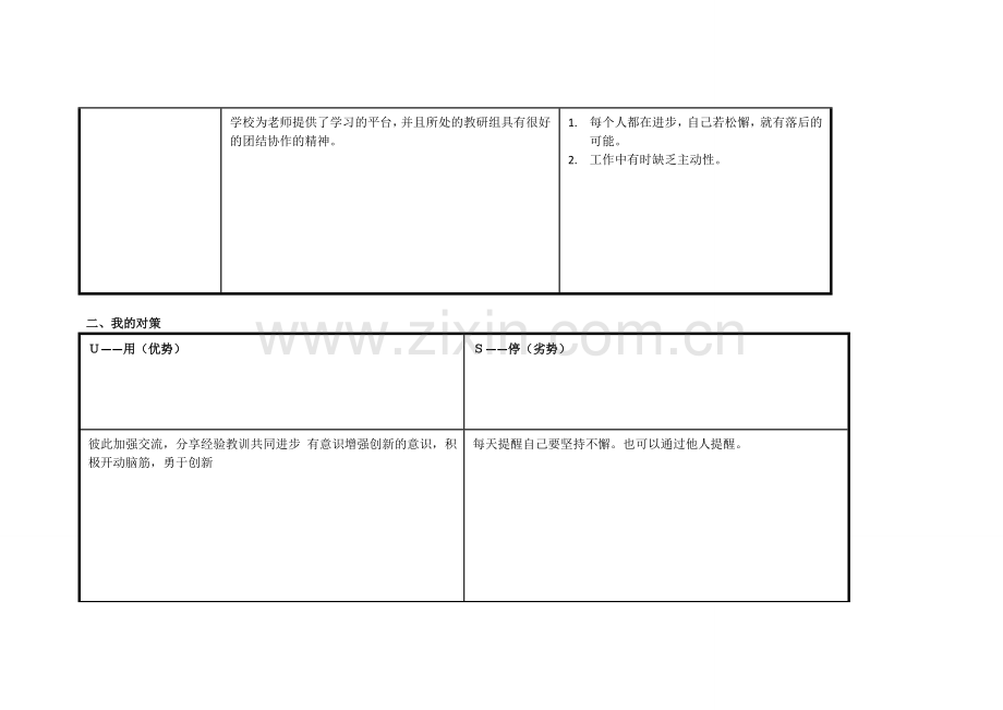 王慧芳任务表单：个人自我诊断SWOT分析表.doc_第2页