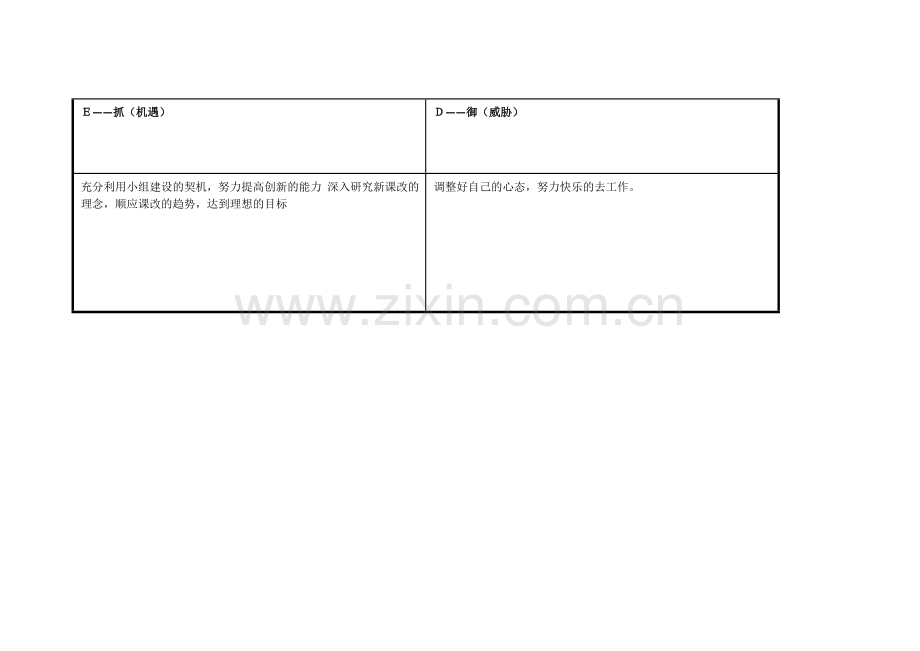 王慧芳任务表单：个人自我诊断SWOT分析表.doc_第3页