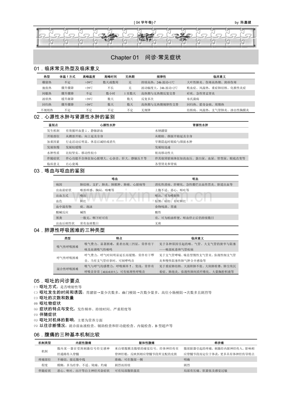 诊断学 复习用.doc_第1页