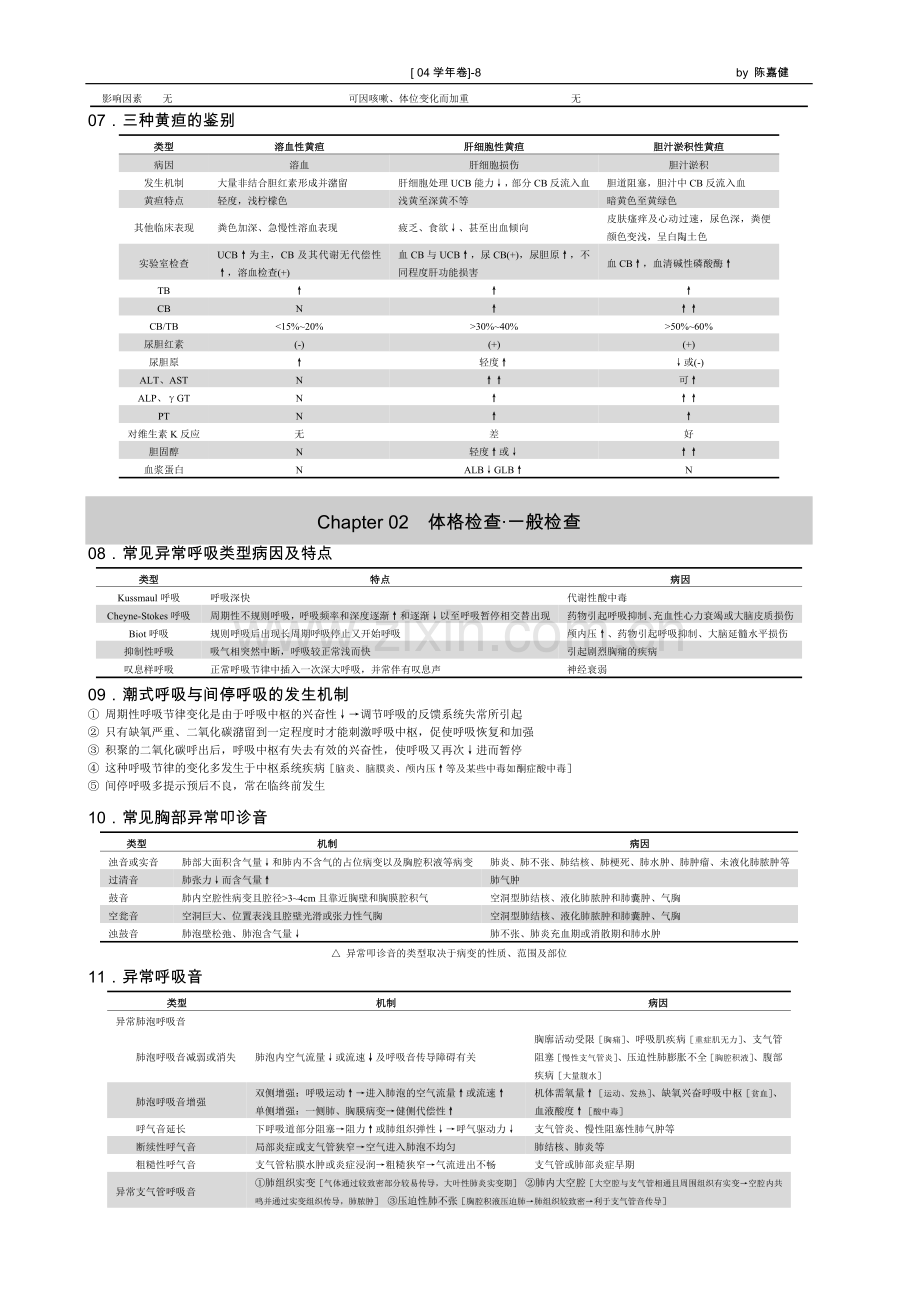 诊断学 复习用.doc_第2页