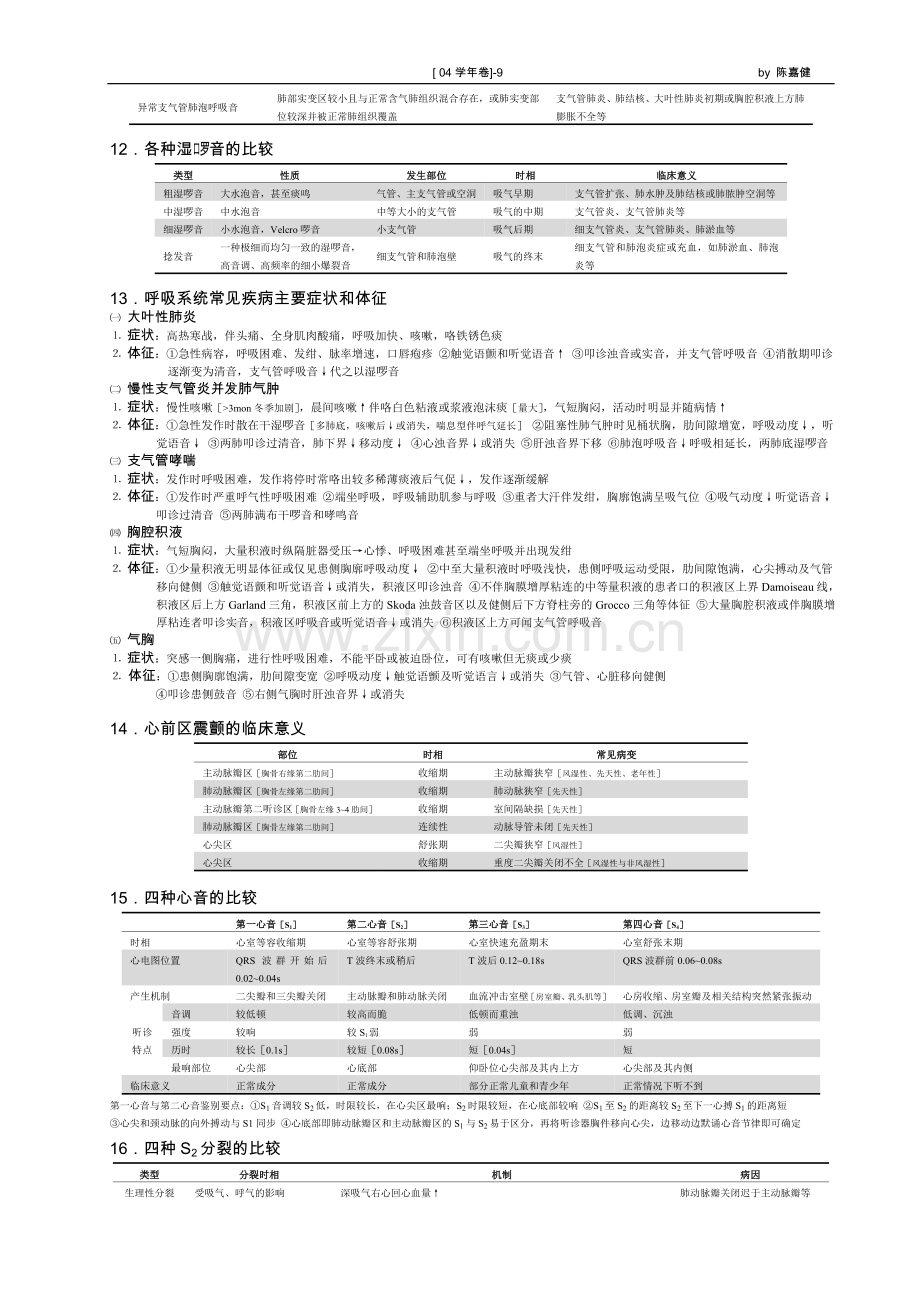 诊断学 复习用.doc_第3页