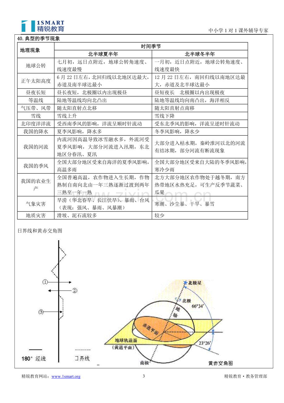 《地球、地球运动和地图》学案.doc_第3页