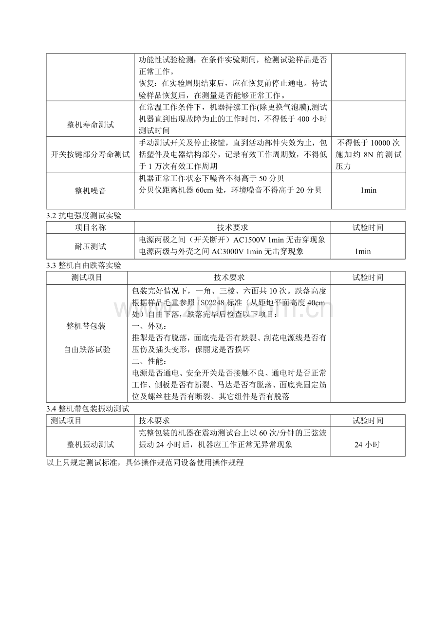 环境测试标准规范.doc_第2页