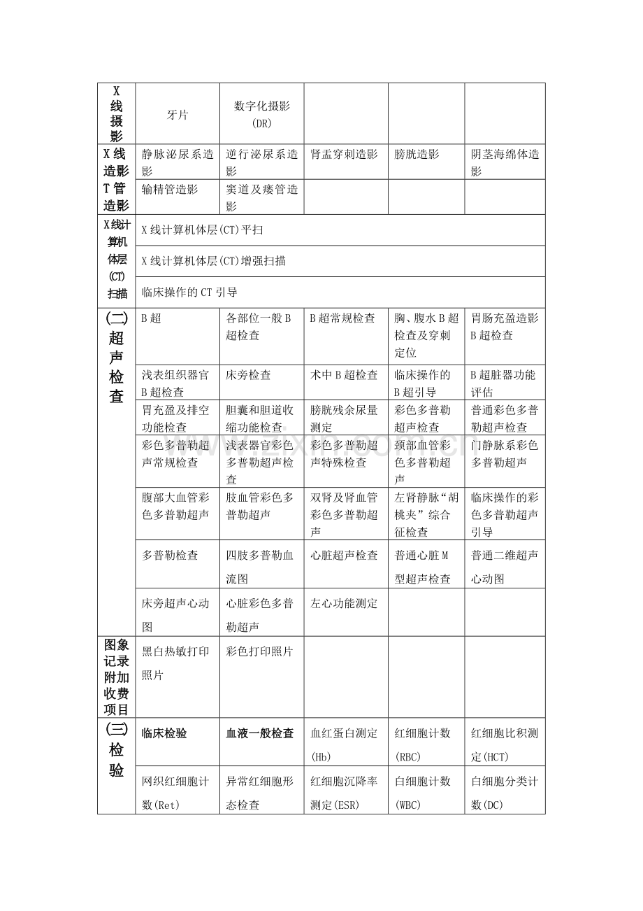 二甲医院第一类医疗技术目录.doc_第2页