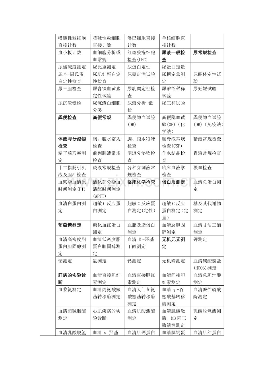 二甲医院第一类医疗技术目录.doc_第3页