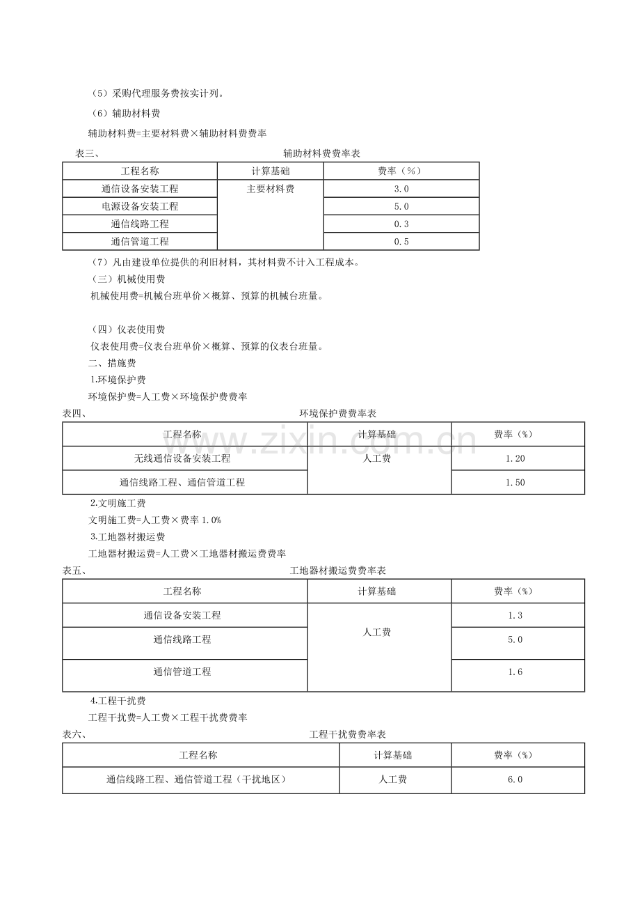 第二章_通信建设工程费用定额及计算规则.doc_第2页