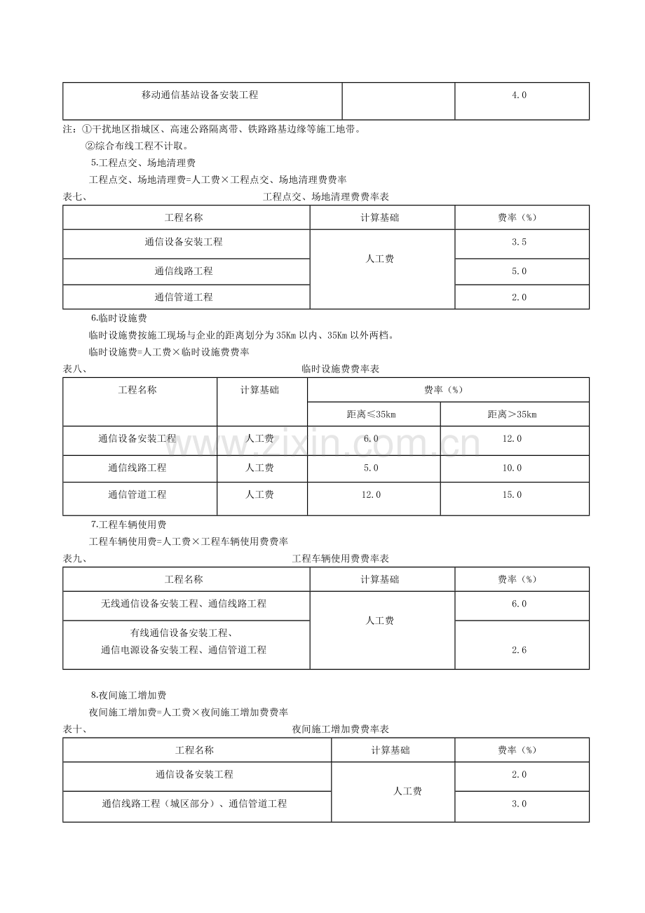 第二章_通信建设工程费用定额及计算规则.doc_第3页